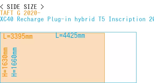 #TAFT G 2020- + XC40 Recharge Plug-in hybrid T5 Inscription 2018-